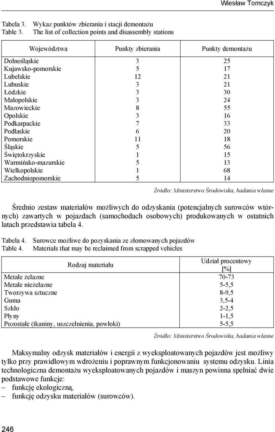 Podkarpackie Podlaskie Pomorskie Śląskie Świętokrzyskie Warmińsko-mazurskie Wielkopolskie Zachodniopomorskie 12 8 7 6 11 1 1 2 17 21 21 0 24 16 20 18 6 1 1 68 14 Źródło: Ministerstwo Środowiska,