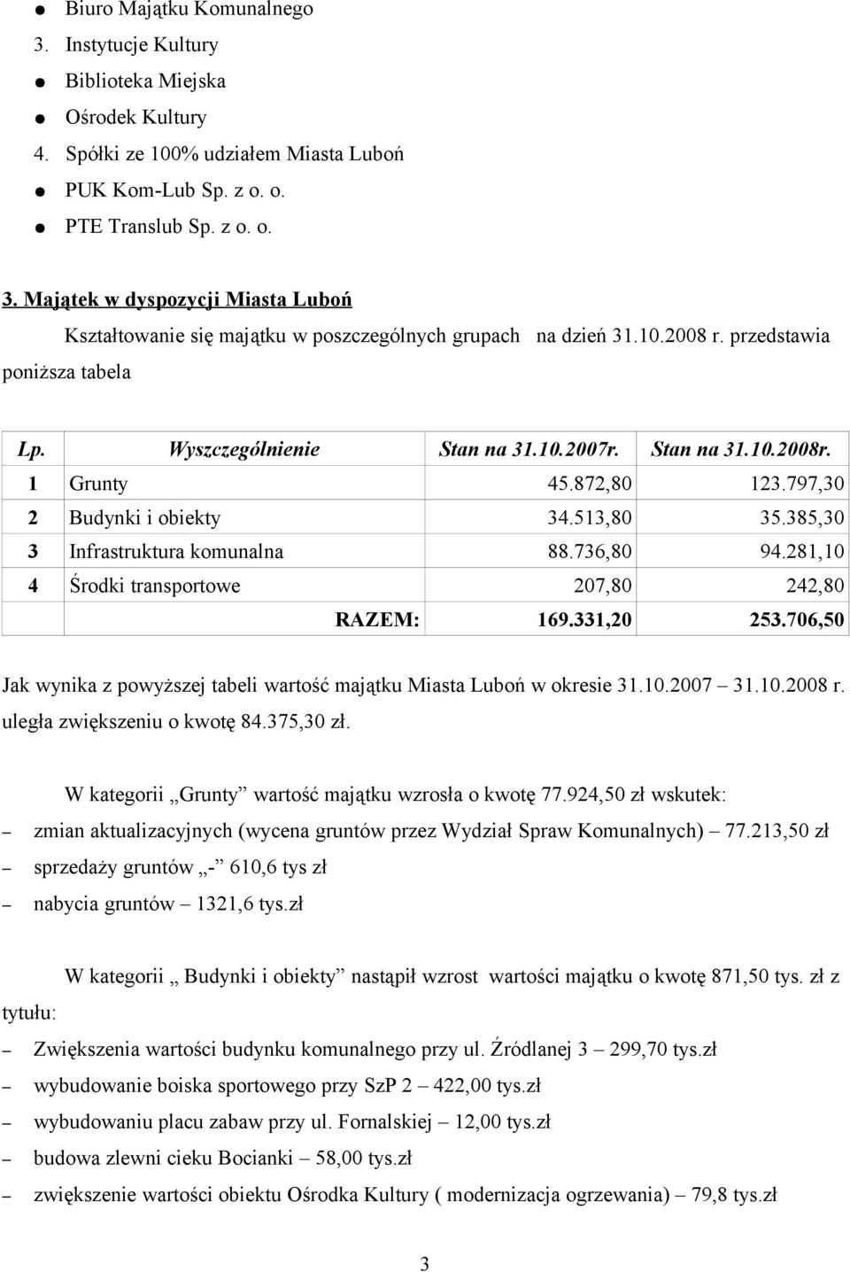 736,80 94.28,0 4 Środki transportowe 207,80 242,80 RAZEM: 69.33,20 253.706,50 Jak wynika z powyższej tabeli wartość majątku Miasta Luboń w okresie 3.0.2007 3.0.2008 r. uległa zwiększeniu o kwotę 84.
