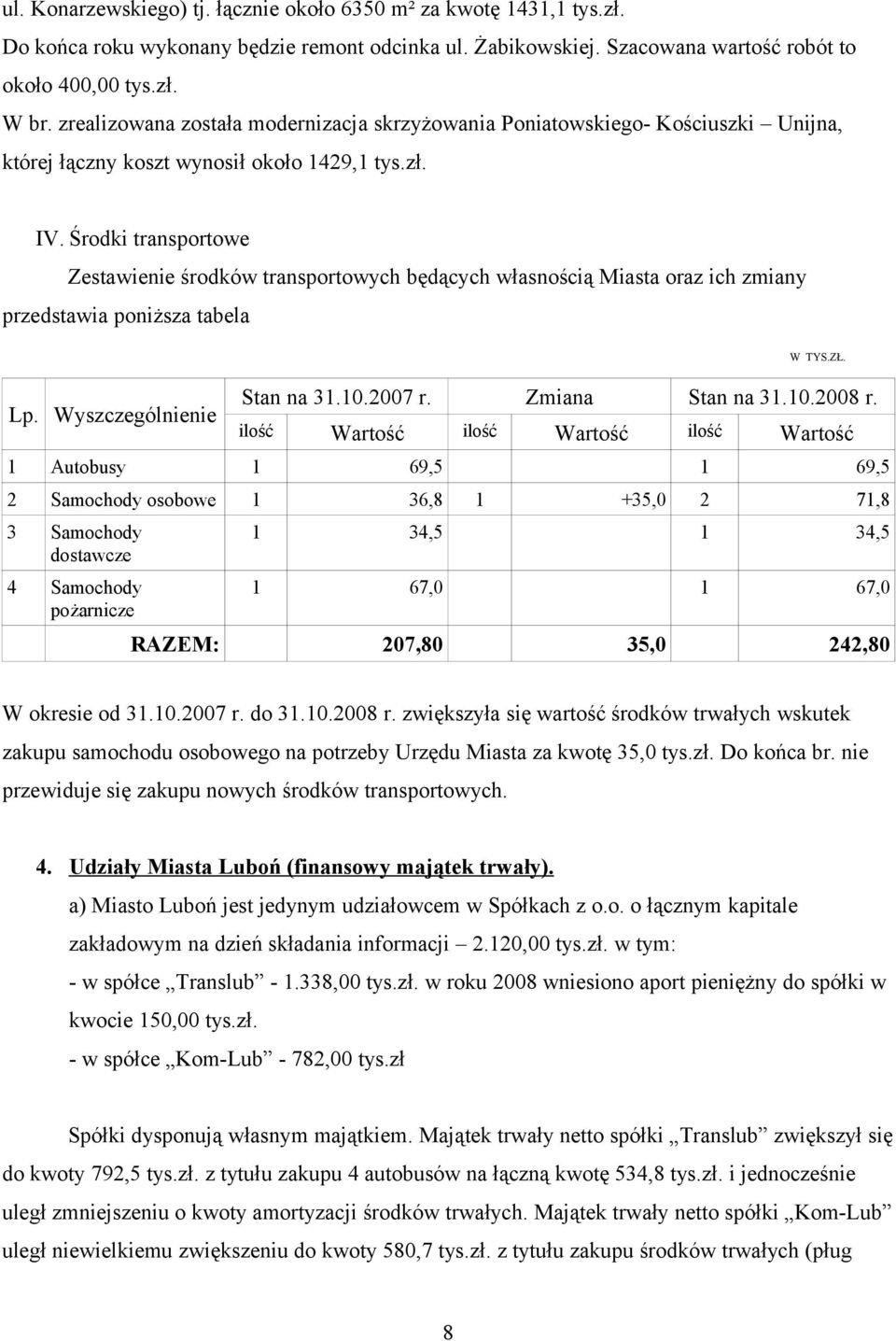 Środki transportowe Zestawienie środków transportowych będących własnością Miasta oraz ich zmiany przedstawia poniższa tabela Lp. Wyszczególnienie W TYS.ZŁ. Stan na 3.0.2007 r. Zmiana Stan na 3.0.2008 r.