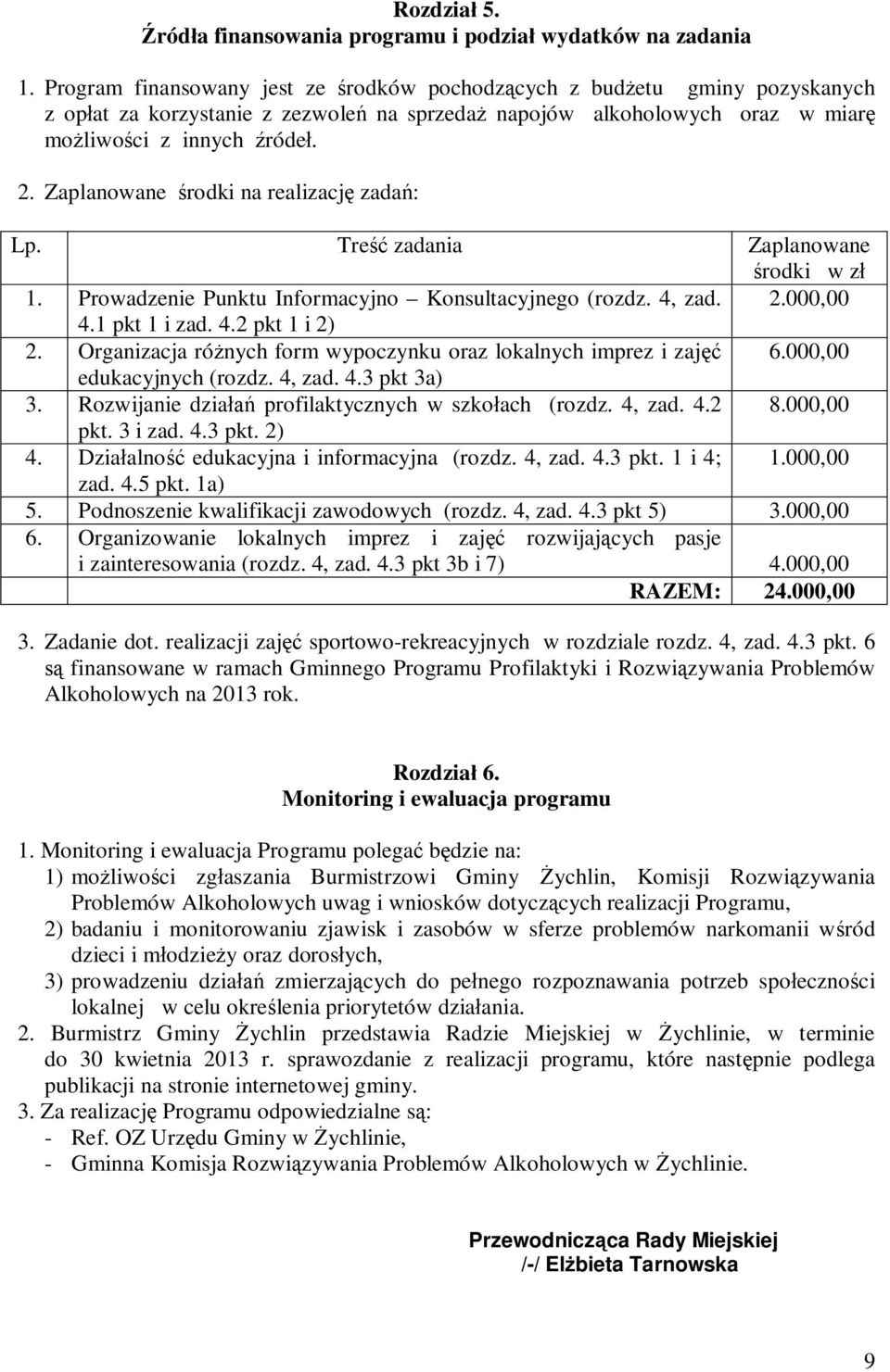 Zaplanowane środki na realizację zadań: Lp. Treść zadania Zaplanowane środki w zł 1. Prowadzenie Punktu Informacyjno Konsultacyjnego (rozdz. 4, zad. 2.000,00 4.1 pkt 1 i zad. 4.2 pkt 1 i 2) 2.