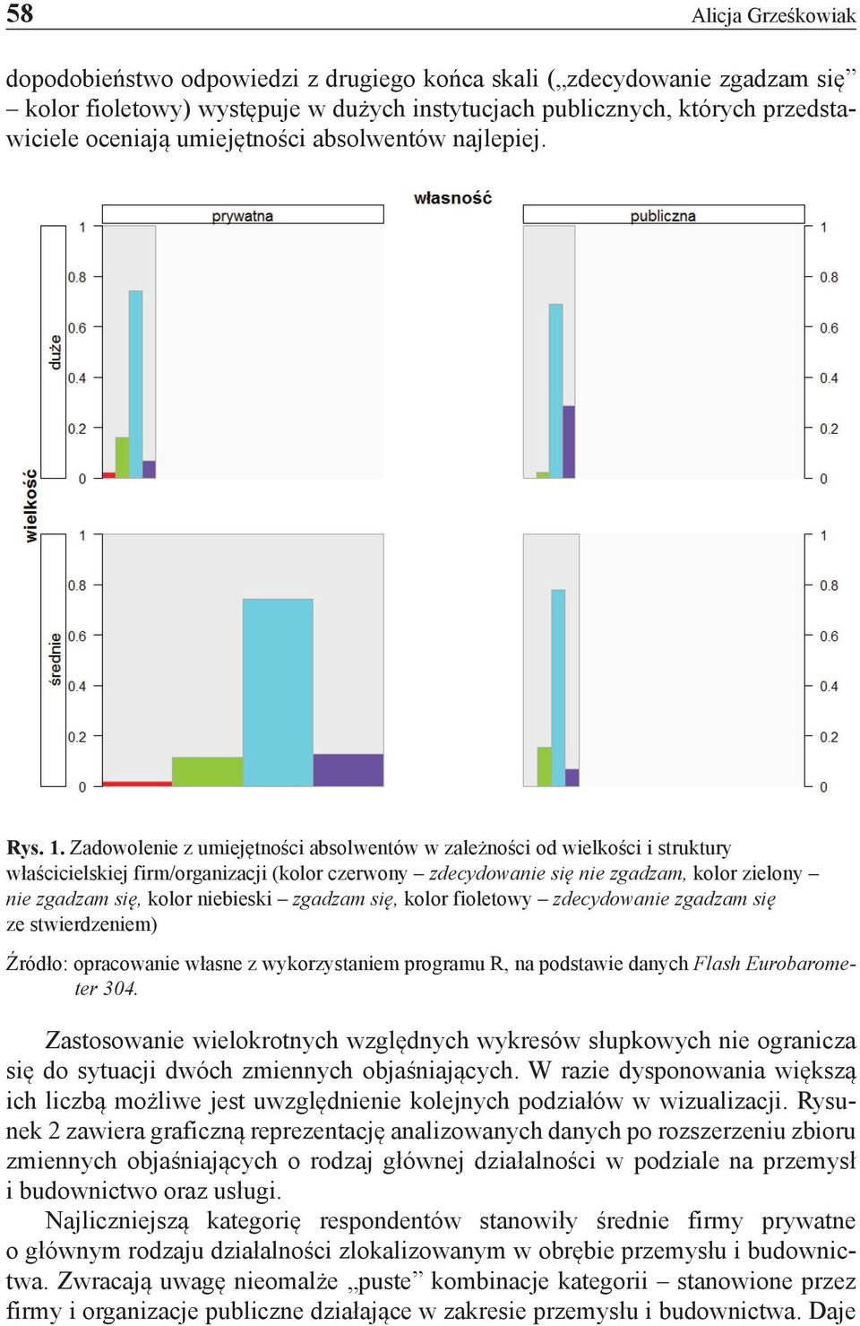 Zadowolenie z umiejętności absolwentów w zależności od wielkości i struktury właścicielskiej firm/organizacji (kolor czerwony zdecydowanie się nie zgadzam, kolor zielony nie zgadzam się, kolor