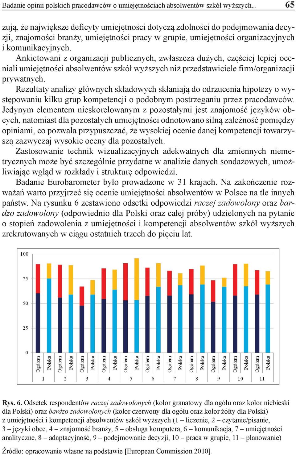 Ankietowani z organizacji publicznych, zwłaszcza dużych, częściej lepiej oceniali umiejętności absolwentów szkół wyższych niż przedstawiciele firm/organizacji prywatnych.