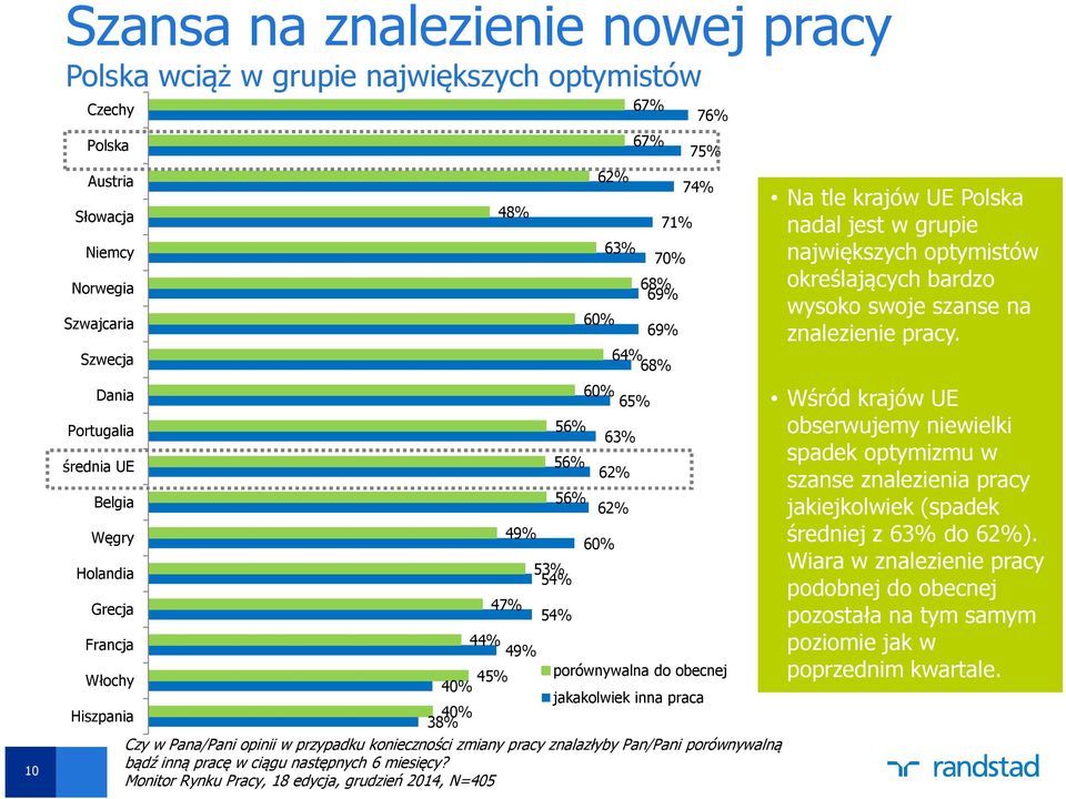 jakakolwiek inna praca Czy w Pana/Pani opinii w przypadku konieczności zmiany pracy znalazłyby Pan/Pani porównywalną bądź inną pracę w ciągu następnych 6 miesięcy?