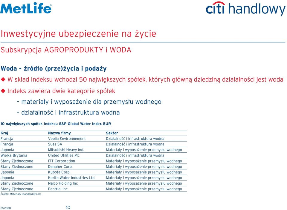 Heavy Ind. Materia y i wyposa enie przemys u wodnego Wielka Brytania United Utilities Plc Stany Zjednoczone ITT Corporation Materia y i wyposa enie przemys u wodnego Stany Zjednoczone Danaher Corp.