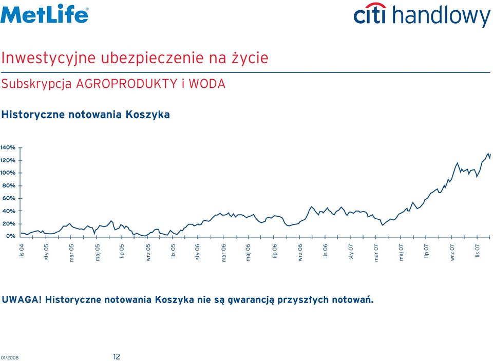 Koszyka nie sà gwarancjà