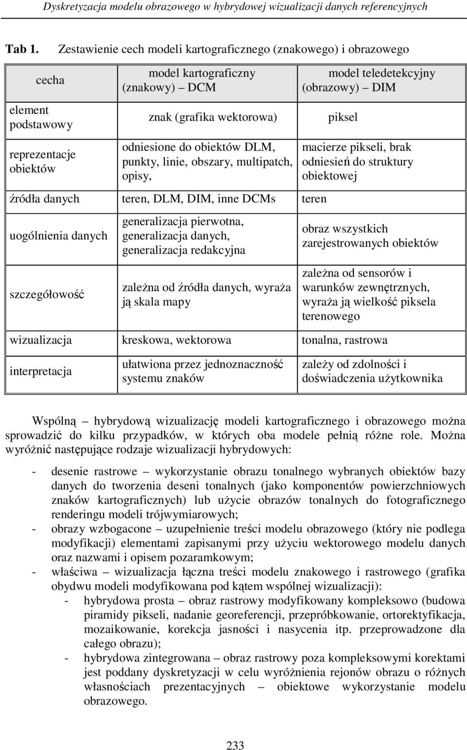 DLM, punkty, linie, obszary, multipatch, opisy, źródła danych teren, DLM, DIM, inne DCMs teren uogólnienia danych szczegółowość generalizacja pierwotna, generalizacja danych, generalizacja redakcyjna