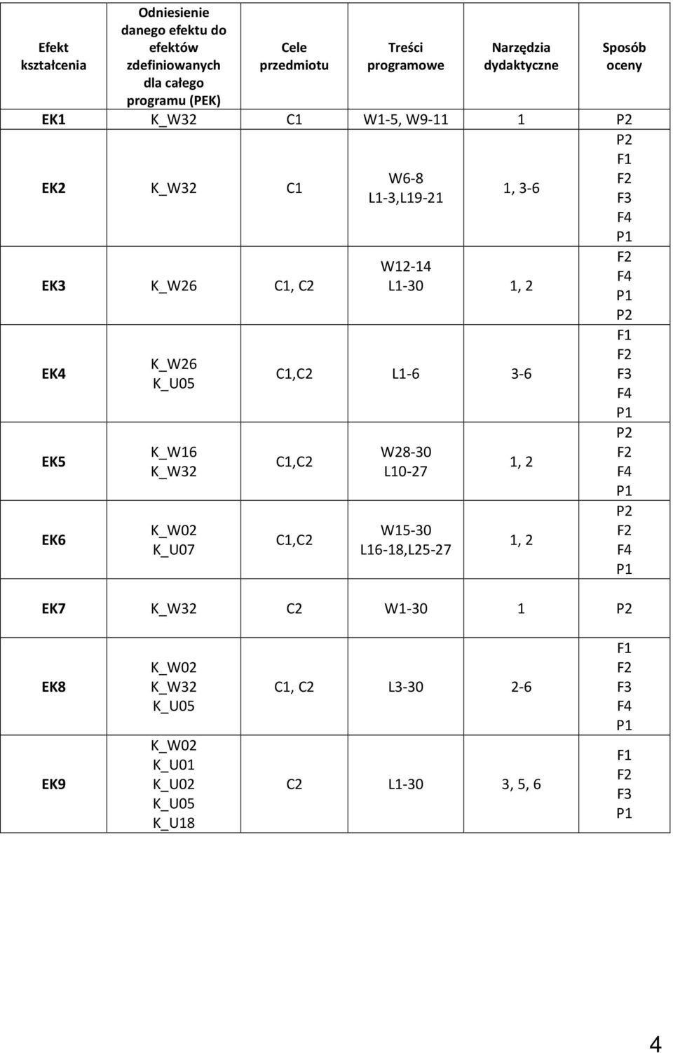 L1-,L19-21 F EK K_W26 C1, C2 EK EK5 EK6 K_W26 K_W16 K_W2 K_U07 W12-1 L1-0 1, 2 C1,C2 L1-6 -6 C1,C2 C1,C2 W28-0