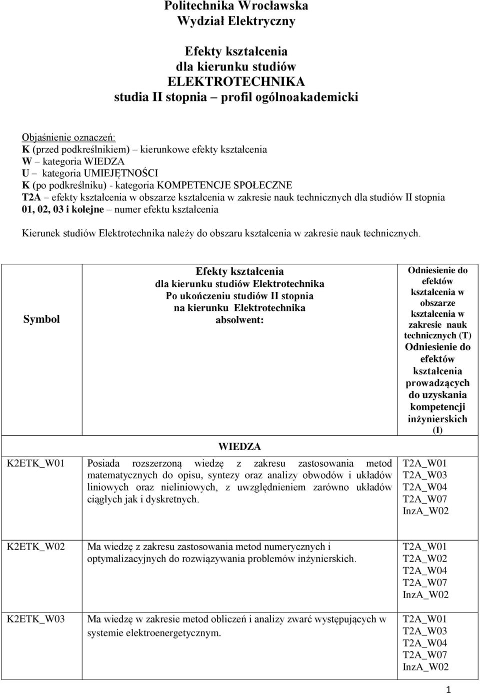 studiów II stopnia 01, 02, 03 i kolejne numer efektu kształcenia Kierunek studiów Elektrotechnika należy do obszaru kształcenia w zakresie nauk technicznych.