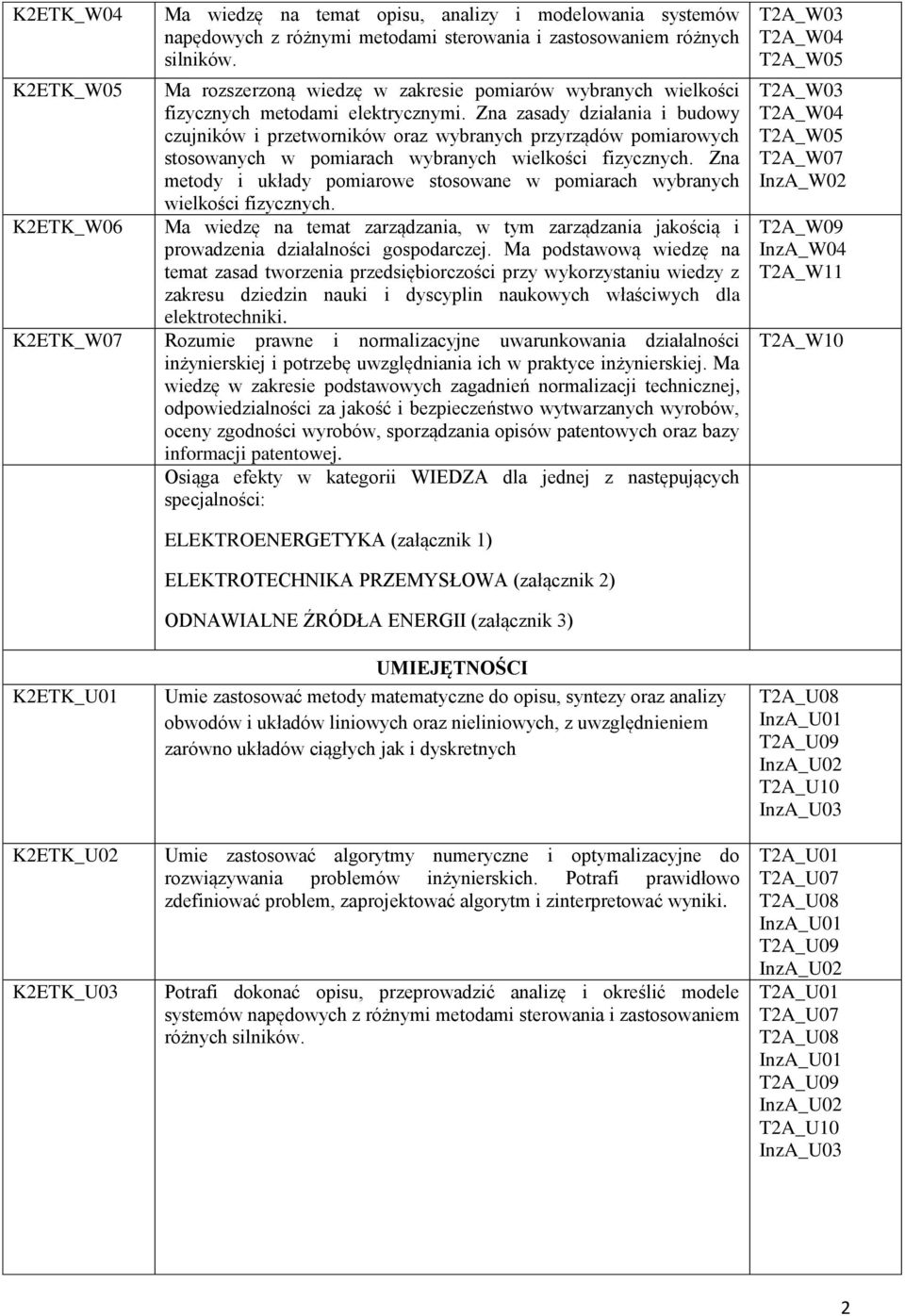 Zna zasady działania i budowy czujników i przetworników oraz wybranych przyrządów pomiarowych stosowanych w pomiarach wybranych wielkości fizycznych.