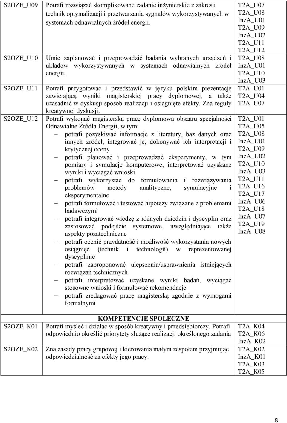 Potrafi przygotować i przedstawić w języku polskim prezentację zawierającą wyniki magisterskiej pracy dyplomowej, a także uzasadnić w dyskusji sposób realizacji i osiągnięte efekty.