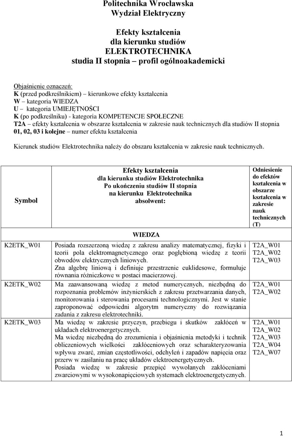 02, 03 i kolejne numer efektu kształcenia Kierunek studiów Elektrotechnika należy do obszaru kształcenia w zakresie nauk technicznych.