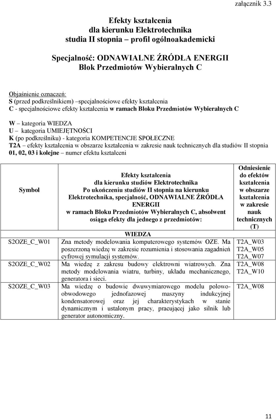 specjalnościowe efekty kształcenia C - specjalnościowe efekty kształcenia w ramach Bloku Przedmiotów Wybieralnych C W kategoria WIEDZA U kategoria UMIEJĘTNOŚCI K (po podkreślniku) - kategoria