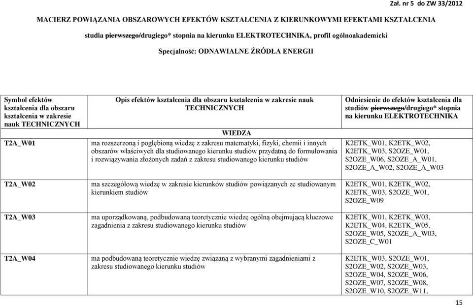 TECHNICZNYCH WIEDZA ma rozszerzoną i pogłębioną wiedzę z zakresu matematyki, fizyki, chemii i innych obszarów właściwych dla studiowanego kierunku studiów przydatną do formułowania i rozwiązywania