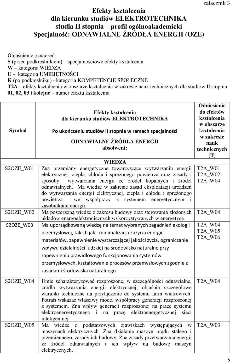 studiów II stopnia 01, 02, 03 i kolejne numer efektu kształcenia Symbol S2OZE_W01 S2OZE_W02 S2OZE_W03 dla kierunku studiów ELEKTROTECHNIKA Po ukończeniu studiów II stopnia w ramach specjalności