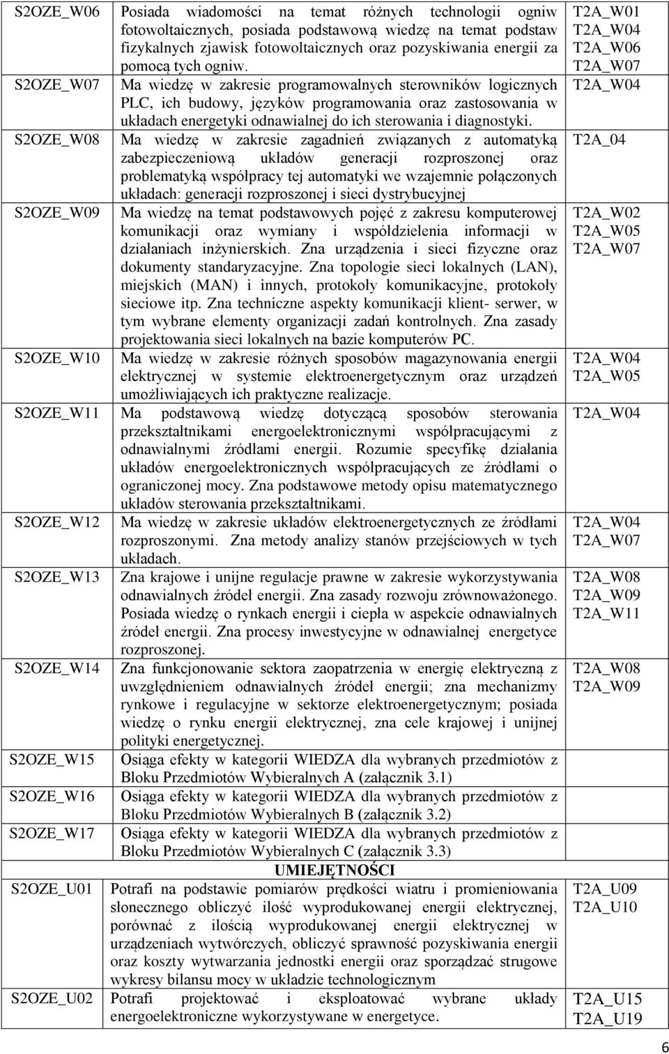 S2OZE_W07 Ma wiedzę w zakresie programowalnych sterowników logicznych PLC, ich budowy, języków programowania oraz zastosowania w układach energetyki odnawialnej do ich sterowania i diagnostyki.