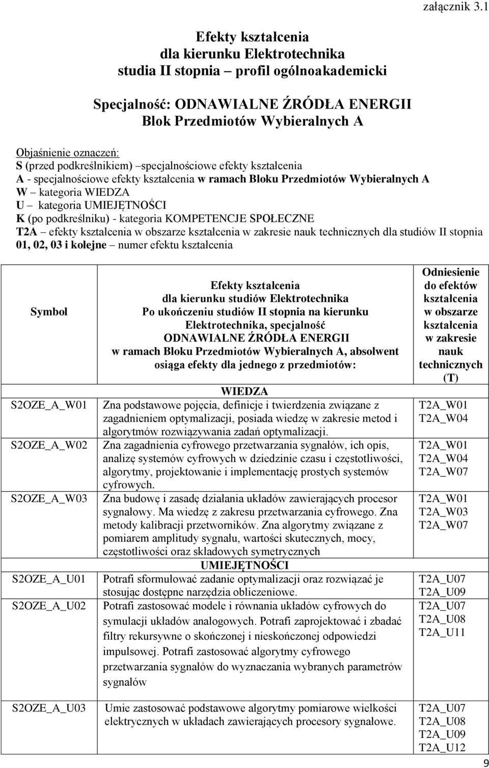 specjalnościowe efekty kształcenia A - specjalnościowe efekty kształcenia w ramach Bloku Przedmiotów Wybieralnych A W kategoria WIEDZA U kategoria UMIEJĘTNOŚCI K (po podkreślniku) - kategoria