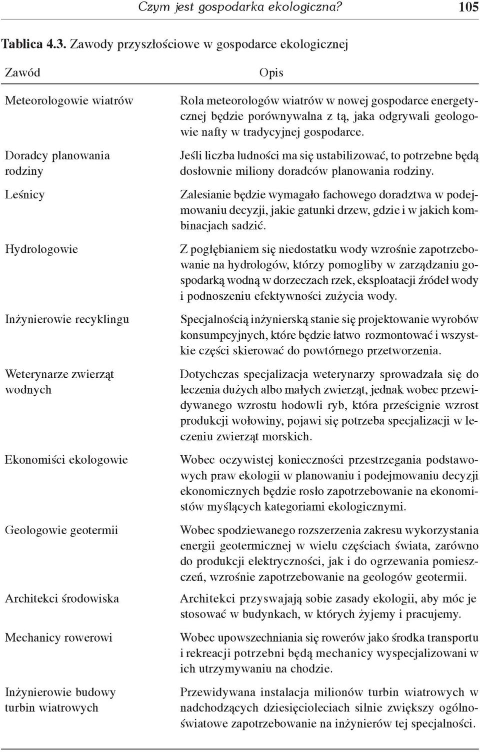 Geologowie geotermii Architekci œrodowiska Mechanicy rowerowi In ynierowie budowy turbin wiatrowych Opis Rola meteorologów wiatrów w nowej gospodarce energetycznej bêdzie porównywalna z t¹, jaka