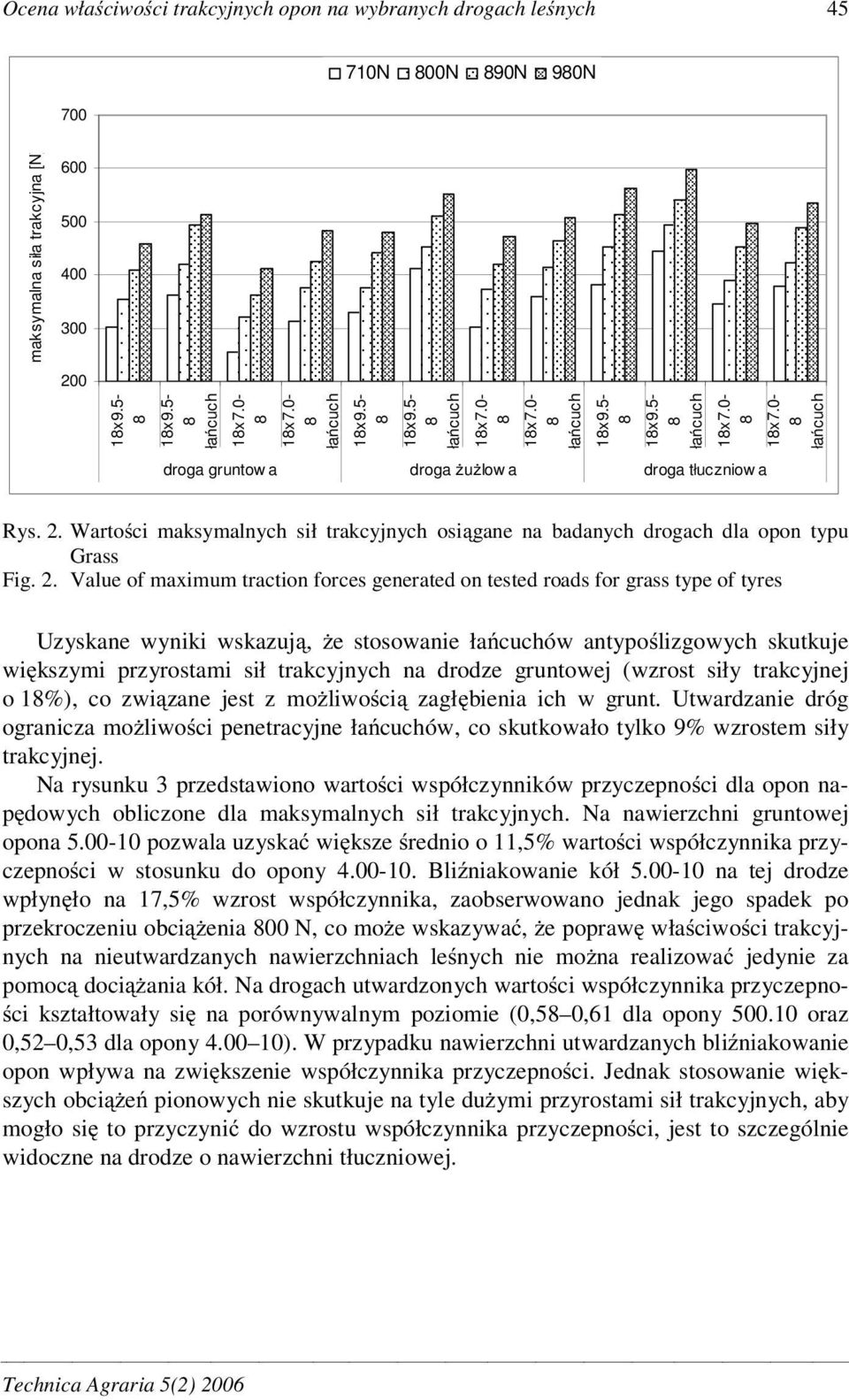 2. Value of maximum traction forces generated on tested roads for grass type of tyres Uzyskane wyniki wskazuj, e stosowanie ów antypo lizgowych skutkuje wi kszymi przyrostami sił trakcyjnych na