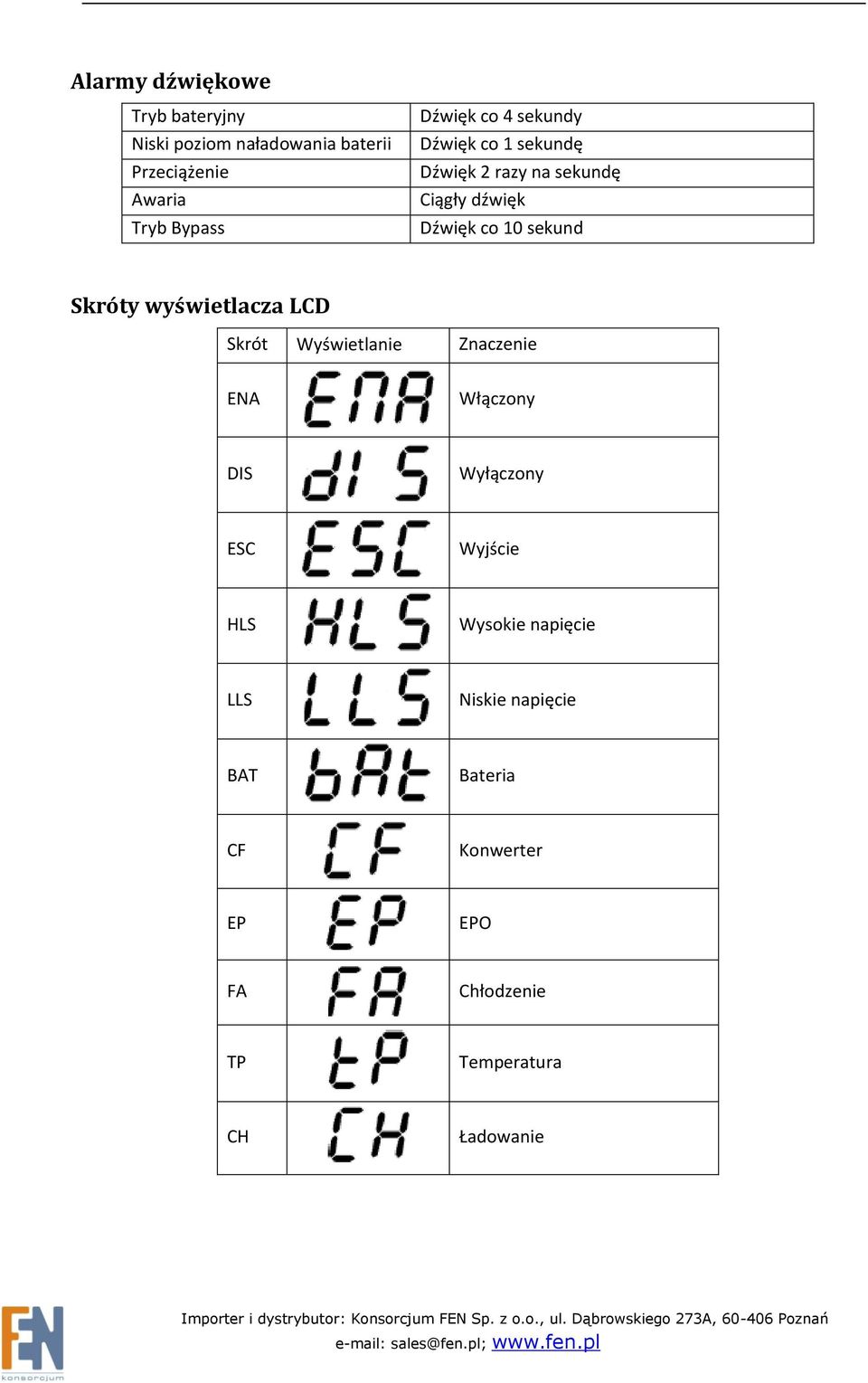 Skróty wyświetlacza LCD Skrót Wyświetlanie Znaczenie ENA Włączony DIS Wyłączony ESC Wyjście HLS