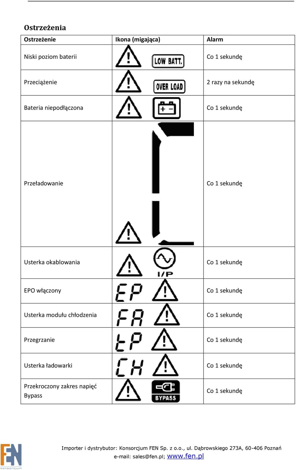 okablowania Co 1 sekundę EPO włączony Co 1 sekundę Usterka modułu chłodzenia Co 1 sekundę