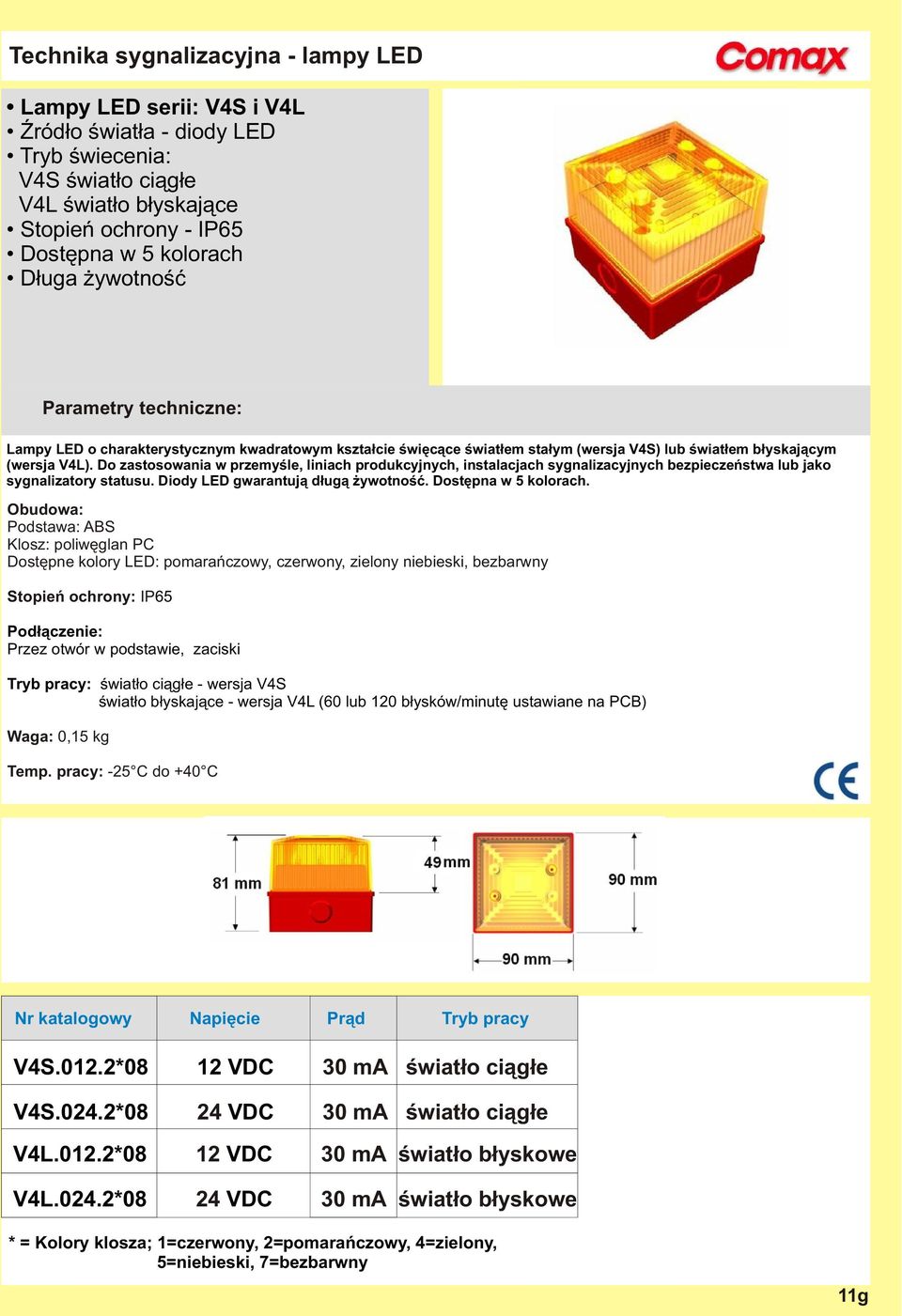 Diody LED gwarantuj¹ d³ug¹ ywotnoœæ. Dostêpna w 5 kolorach.