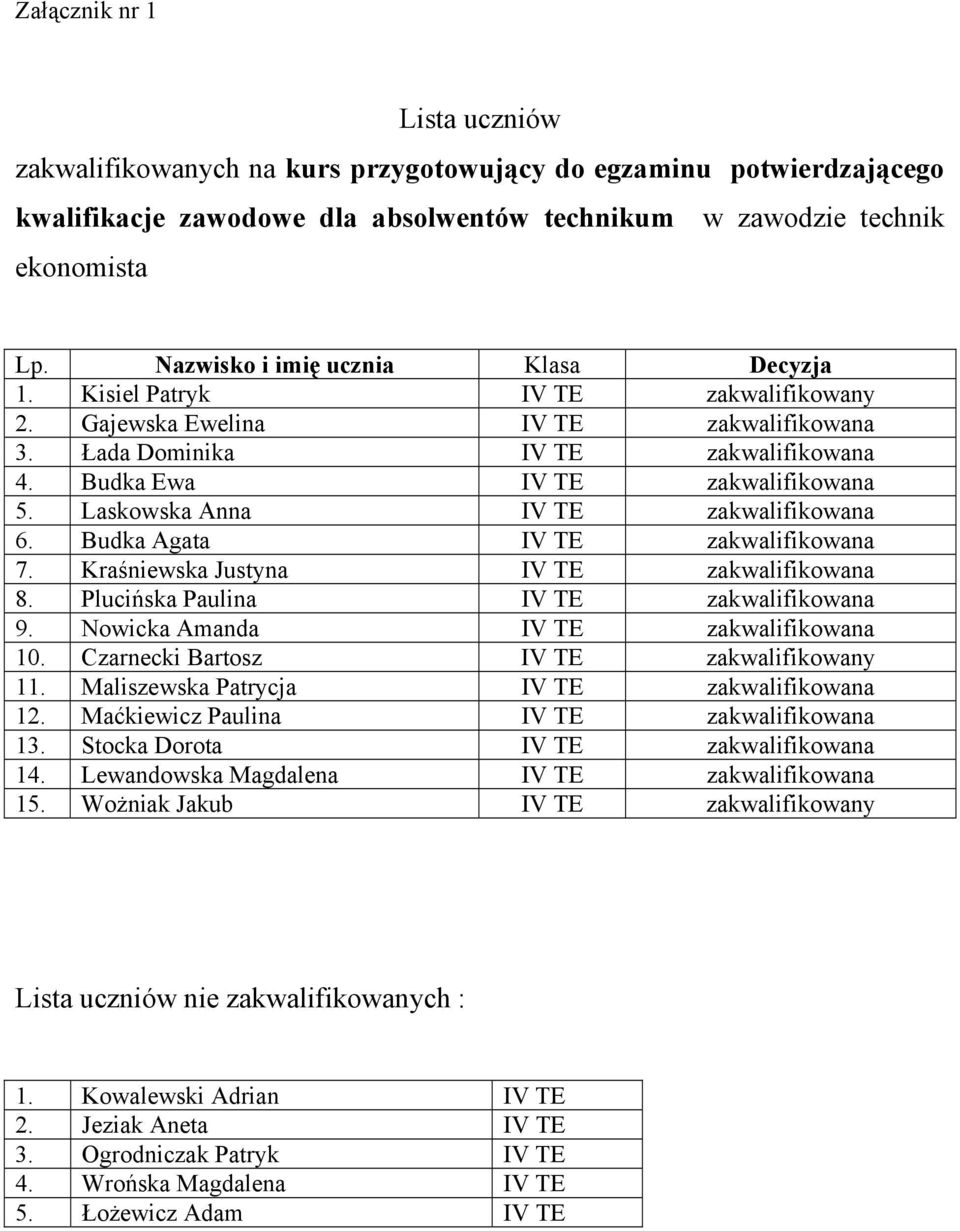 Budka Agata IV TE zakwalifikowana 7. Kraśniewska Justyna IV TE zakwalifikowana 8. Plucińska Paulina IV TE zakwalifikowana 9. Nowicka Amanda IV TE zakwalifikowana 10.