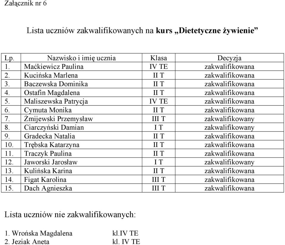 Żmijewski Przemysław III T zakwalifikowany 8. Ciarczyński Damian I T zakwalifikowany 9. Gradecka Natalia II T zakwalifikowana 10. Trębska Katarzyna II T zakwalifikowana 11.