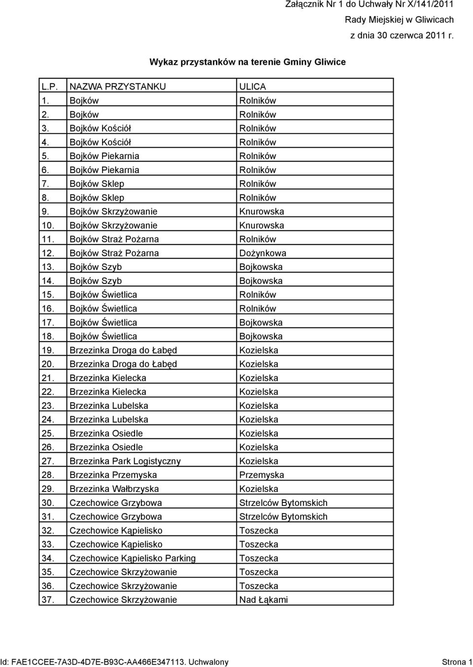 Bojków Skrzyżowanie Knurowska 10. Bojków Skrzyżowanie Knurowska 11. Bojków Straż Pożarna Rolników 12. Bojków Straż Pożarna Dożynkowa 13. Bojków Szyb Bojkowska 14. Bojków Szyb Bojkowska 15.