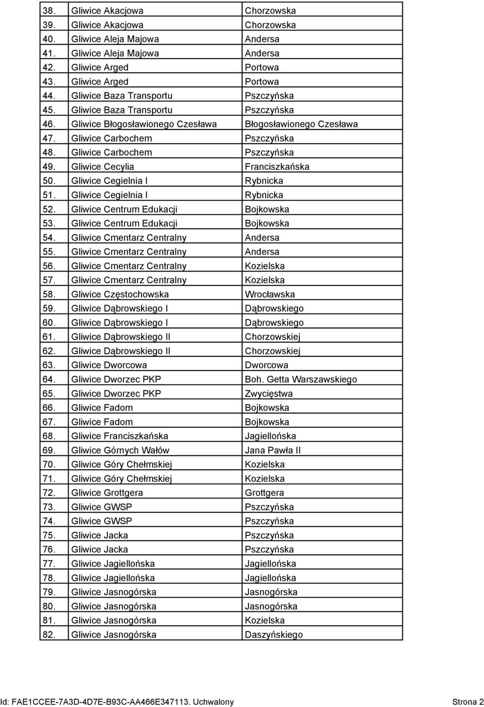 Gliwice Carbochem Pszczyńska 49. Gliwice Cecylia Franciszkańska 50. Gliwice Cegielnia I Rybnicka 51. Gliwice Cegielnia I Rybnicka 52. Gliwice Centrum Edukacji Bojkowska 53.