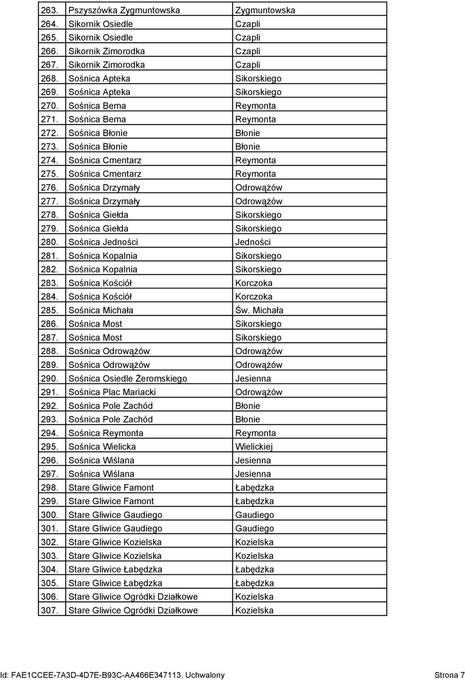 Sośnica Cmentarz Reymonta 276. Sośnica Drzymały Odrowążów 277. Sośnica Drzymały Odrowążów 278. Sośnica Giełda Sikorskiego 279. Sośnica Giełda Sikorskiego 280. Sośnica Jedności Jedności 281.