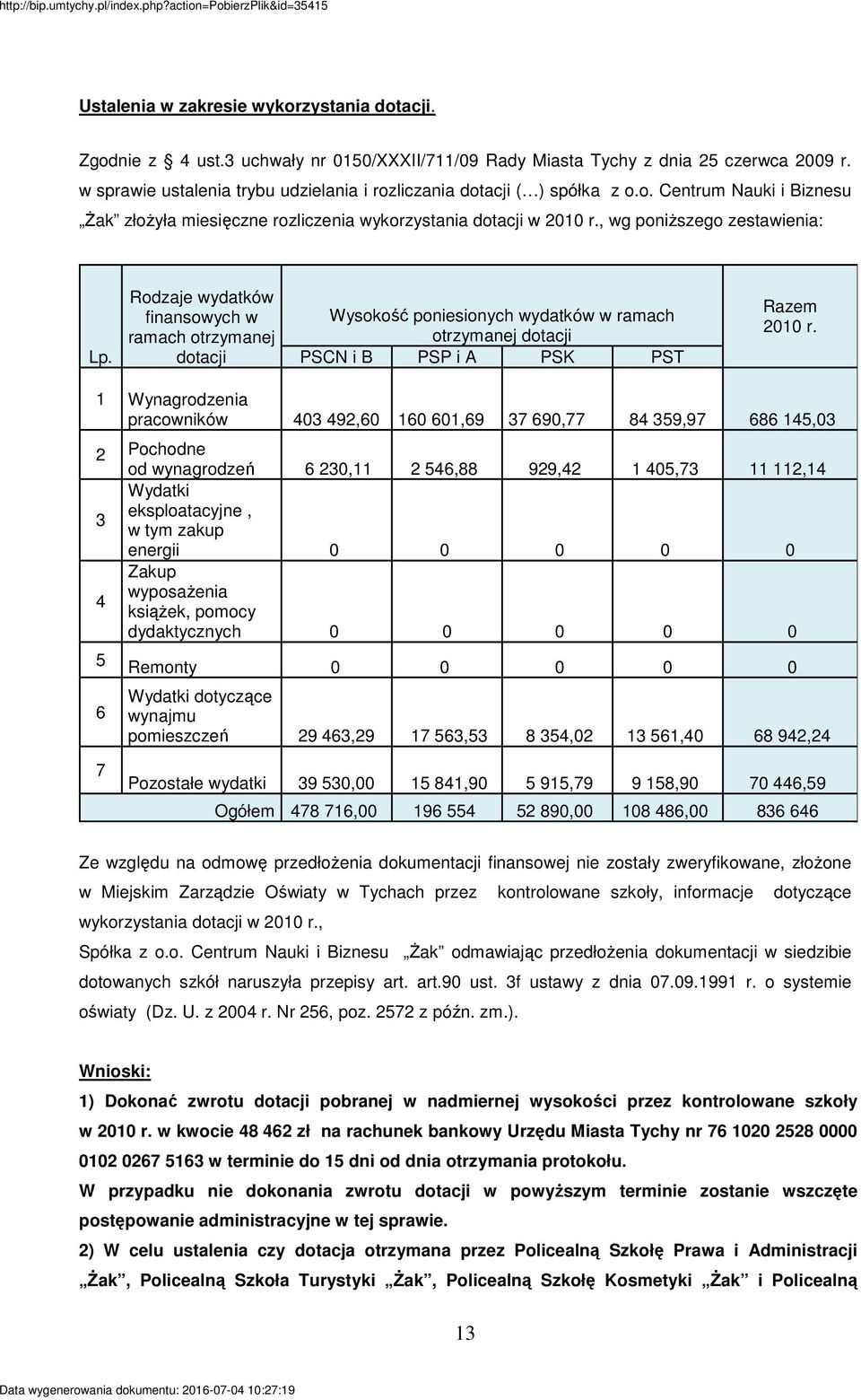 Rodzaje wydatków finansowych w ramach otrzymanej dotacji Wysokość poniesionych wydatków w ramach otrzymanej dotacji PSCN i B PSP i A PSK PST Razem 2010 r.