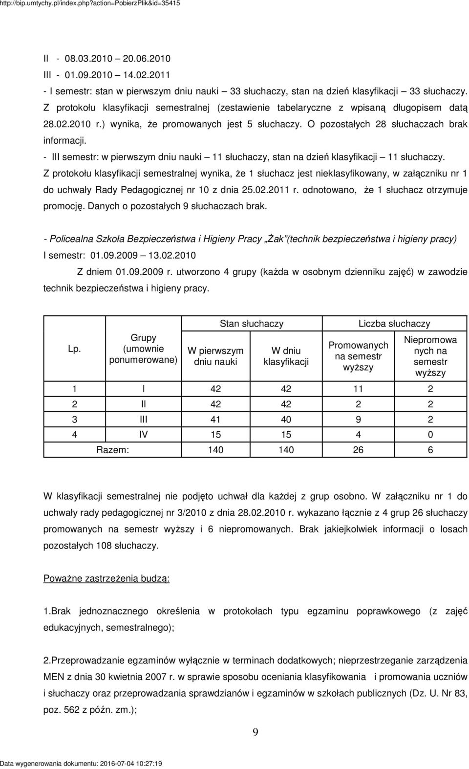 - III semestr: w pierwszym dniu nauki 11 słuchaczy, stan na dzień klasyfikacji 11 słuchaczy.