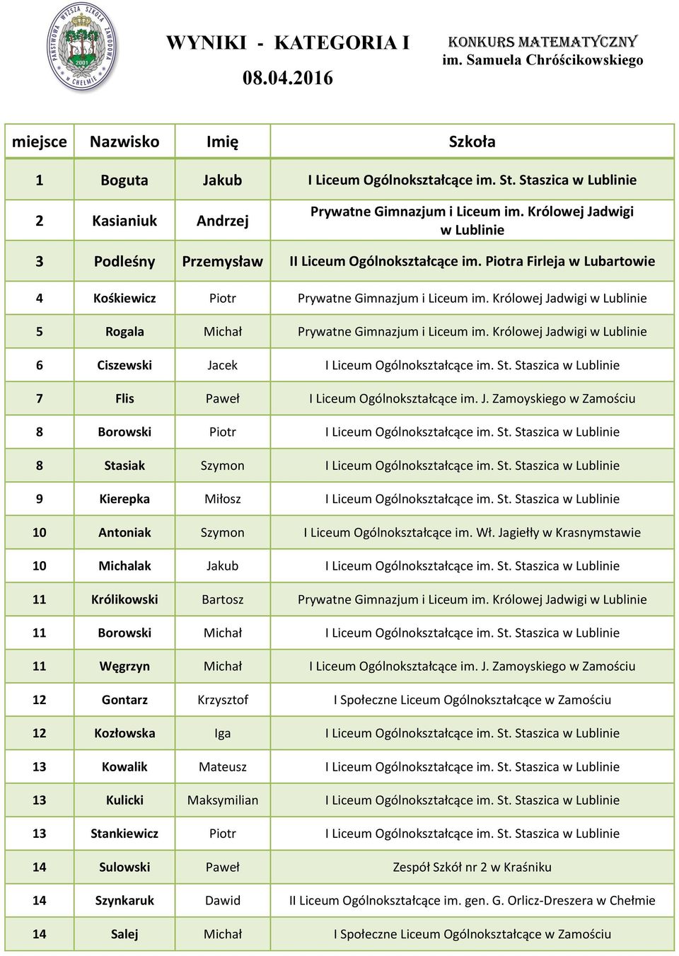 Królowej Jadwigi w Lublinie 5 Rogala Michał Prywatne Gimnazjum i Liceum im. Królowej Jadwigi w Lublinie 6 Ciszewski Jacek I Liceum Ogólnokształcące im. St.