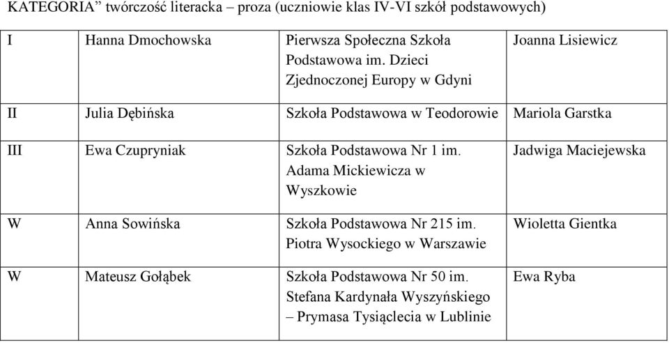 Szkoła Podstawowa Nr 1 im. Adama Mickiewicza w Wyszkowie W Anna Sowińska Szkoła Podstawowa Nr 215 im.