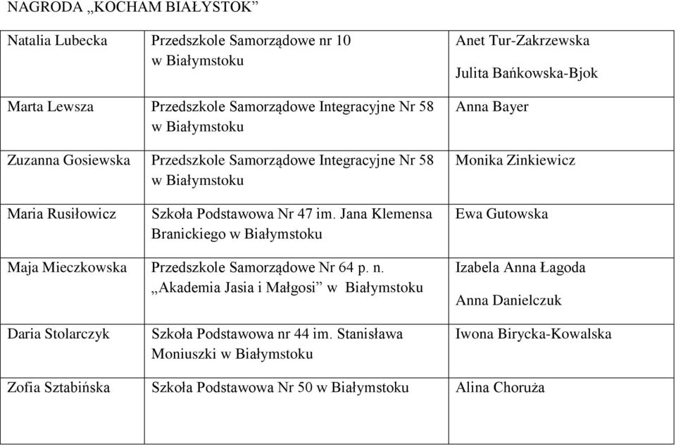 Jana Klemensa Branickiego w Białymstoku Ewa Gutowska Maja Mieczkowska Przedszkole Samorządowe Nr 64 p. n.