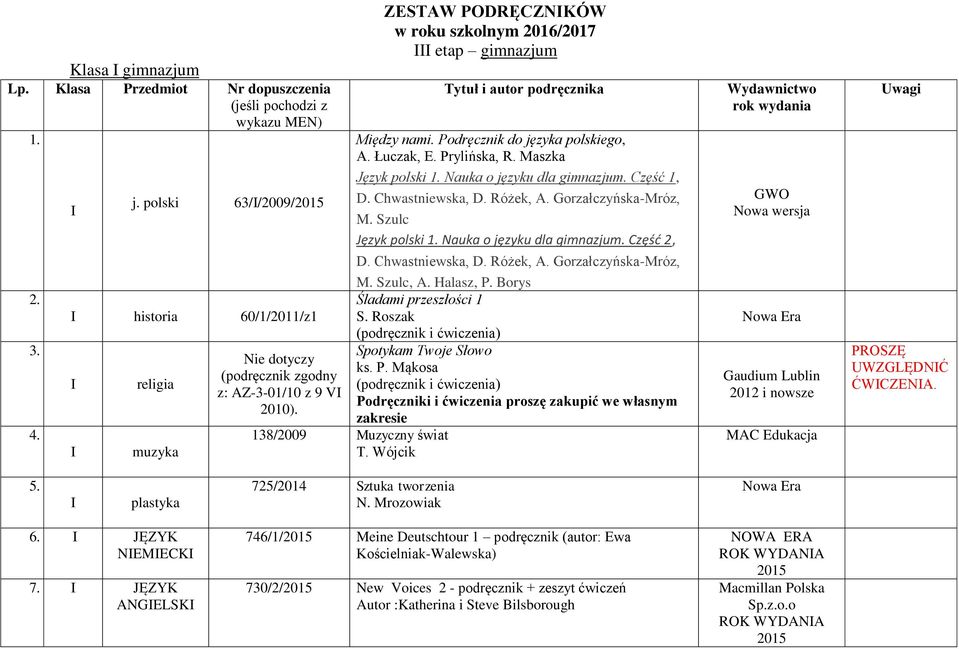 podręcznika Między nami Podręcznik do języka polskiego, A Łuczak, E Prylińska, R Maszka Język polski 1 Nauka o języku dla gimnazjum Część 1, D Chwastniewska, D Różek, A Gorzałczyńska-Mróz, M Szulc