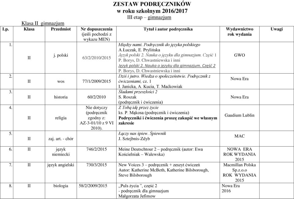 AŁuczak, E Prylińska Język polski 2 Nauka o języku dla gimnazjum Część 1 P Borys, D Chwastniewska i inni Język polski 2 Nauka o języku dla gimnazjum Część 2 P Borys, D Chwastniewska i inni Dziś i