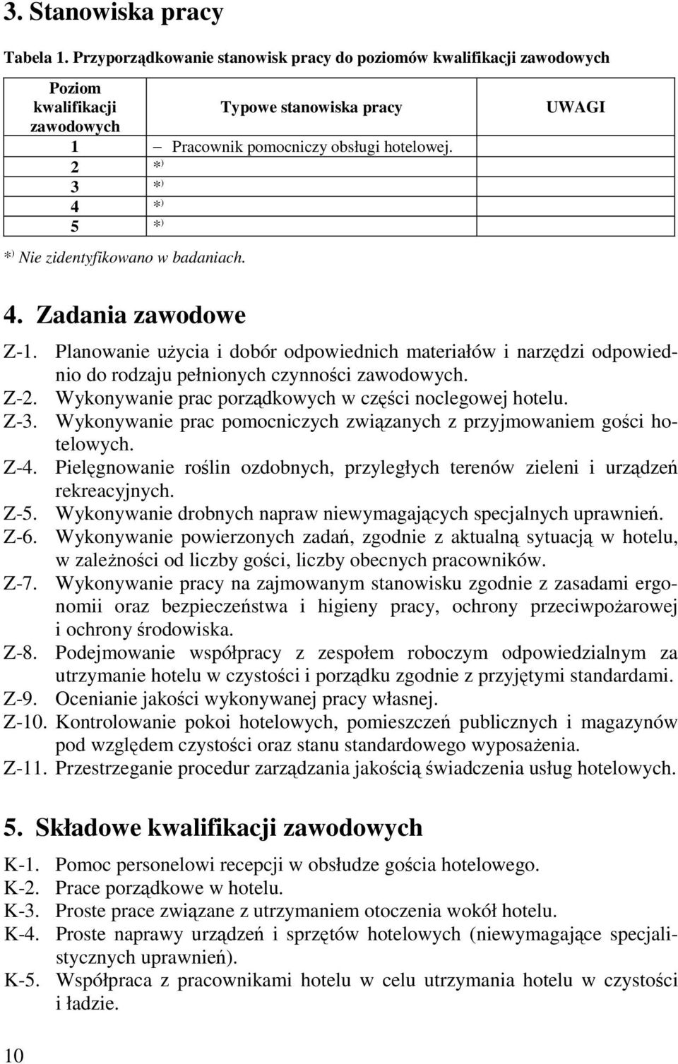 Planowanie użycia i dobór odpowiednich materiałów i narzędzi odpowiednio do rodzaju pełnionych czynności zawodowych. Z-2. Wykonywanie prac porządkowych w części noclegowej hotelu. Z-3.