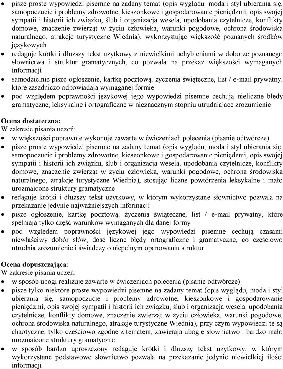 Wiednia), wykorzystując większość poznanych środków językowych redaguje krótki i dłuższy tekst użytkowy z niewielkimi uchybieniami w doborze poznanego słownictwa i struktur gramatycznych, co pozwala