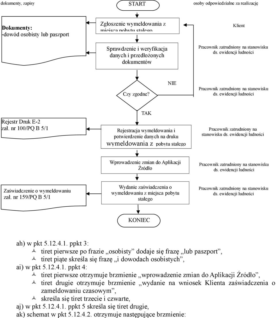 wymeldowaniu zał. nr 159/PQ B 5/1 Wydanie zaświadczenia o wymeldowaniu z miejsca pobytu stałego KOC ah) w pkt 5.12.4.1. ppkt 3: tiret pierwsze po frazie osobisty dodaje się frazę lub paszport, tiret piąte skreśla się frazę i dowodach osobistych, ai) w pkt 5.