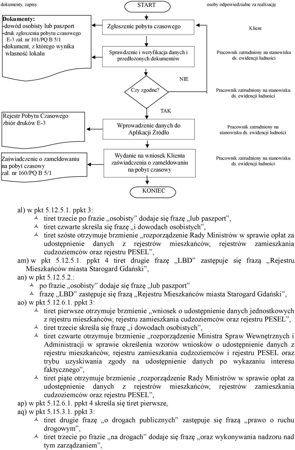 Rejestr Pobytu Czasowego zbiór druków E-3 Wprowadzenie danych do Aplikacji Źródło Pracownik zatrudniony na stanowisku Zaświadczenie o zameldowaniu na pobyt czasowy zał.