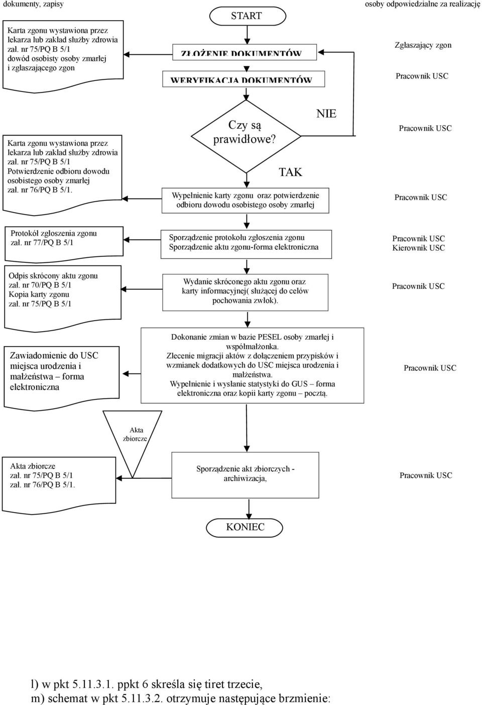 nr 76/PQ B 5/1. Czy są prawidłowe? Wypełnienie karty zgonu oraz potwierdzenie odbioru dowodu osobistego osoby zmarłej Protokół zgłoszenia zgonu zał.