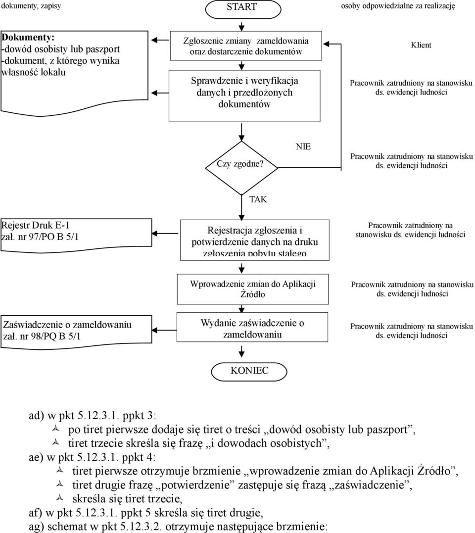 nr 97/PQ B 5/1 Rejestracja zgłoszenia i potwierdzenie danych na druku zgłoszenia pobytu stałego Pracownik zatrudniony na stanowisku Wprowadzenie zmian do Aplikacji Źródło Zaświadczenie o zameldowaniu