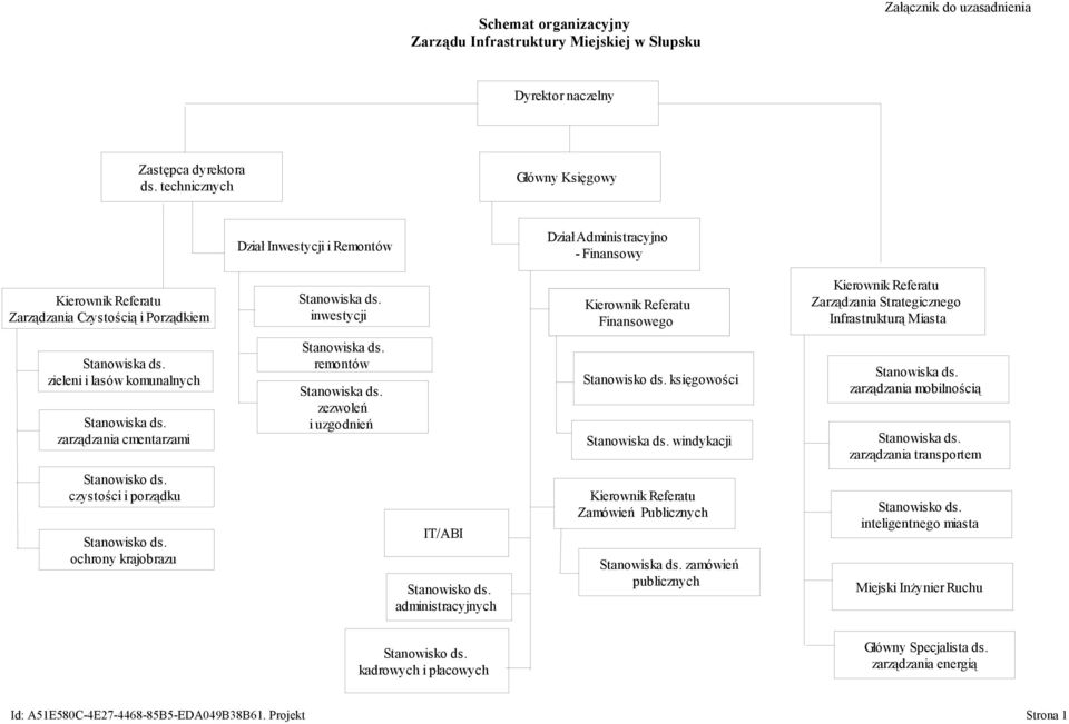 inwestycji Kierownik Referatu Finansowego Kierownik Referatu Zarządzania Strategicznego Infrastrukturą Miasta Stanowiska ds. zieleni i lasów komunalnych Stanowiska ds.