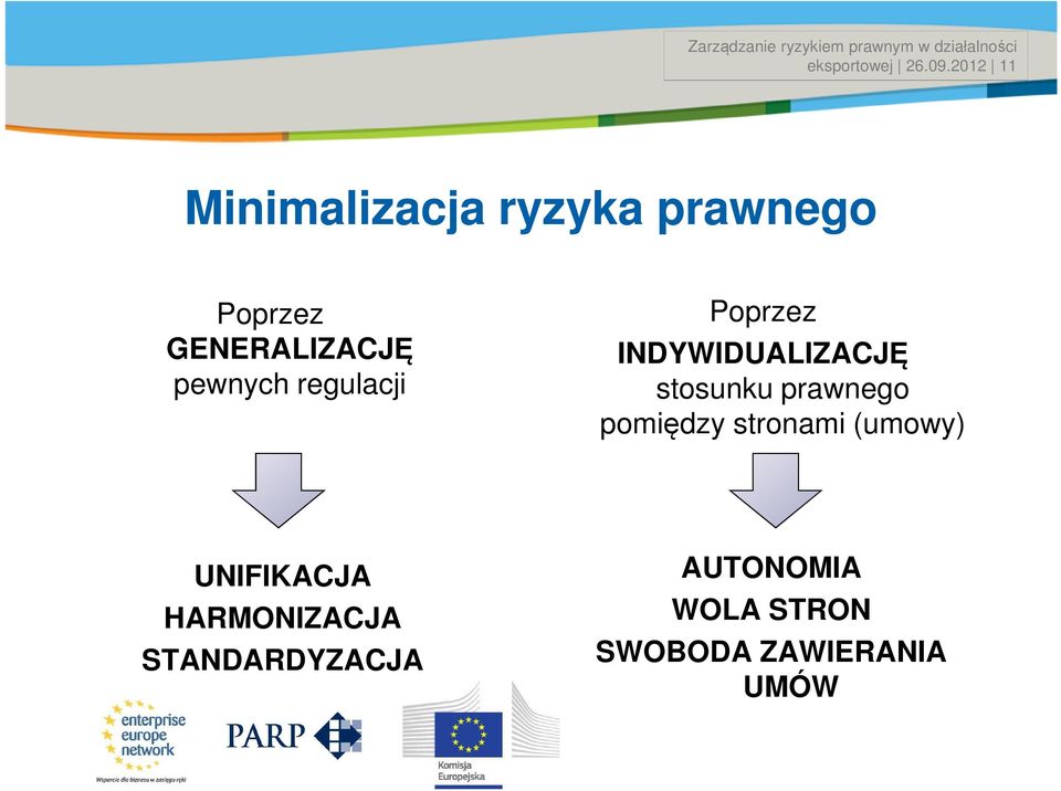 pewnych regulacji Poprzez INDYWIDUALIZACJĘ stosunku prawnego pomiędzy