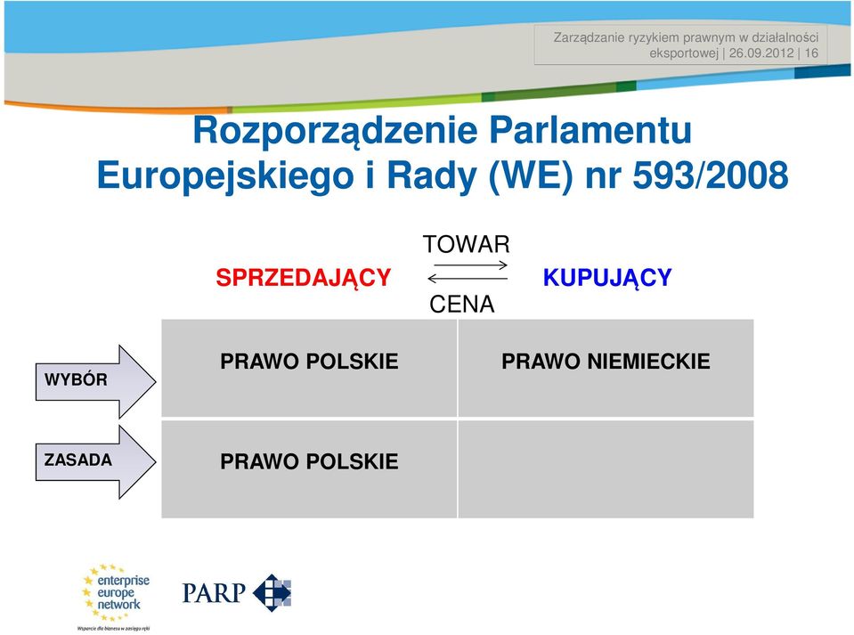 Europejskiego i Rady (WE) nr 593/2008 SPRZEDAJĄCY