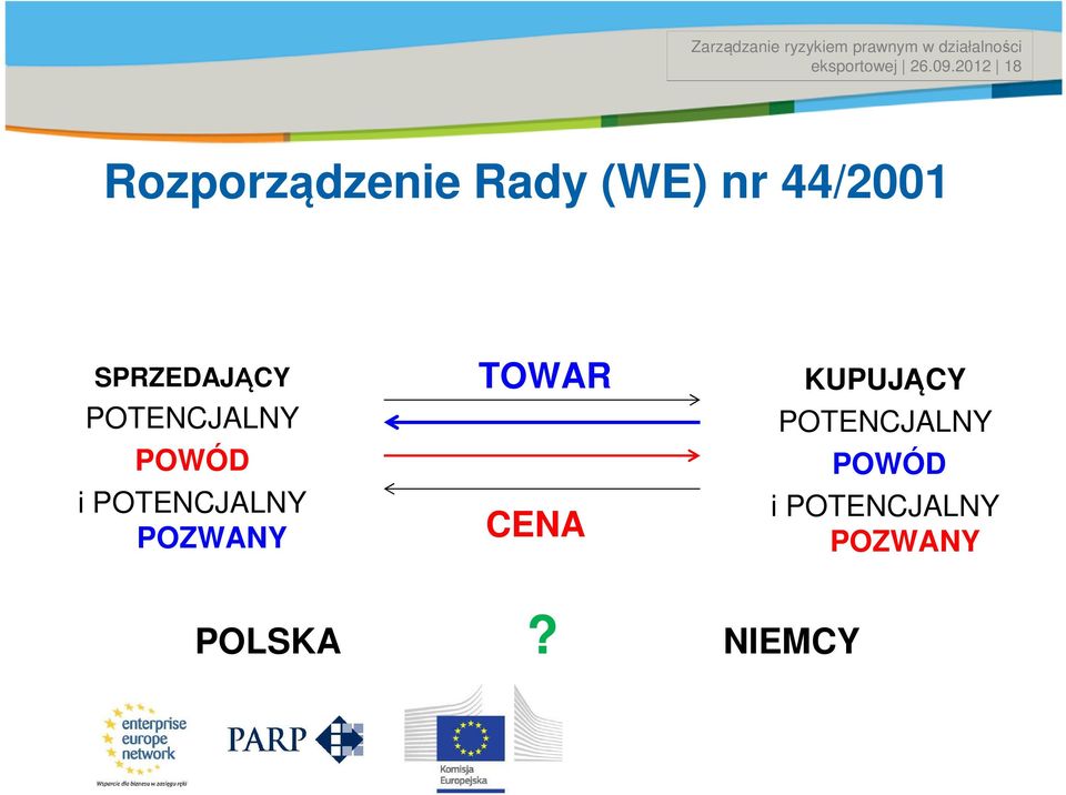 SPRZEDAJĄCY POTENCJALNY POWÓD i POTENCJALNY POZWANY