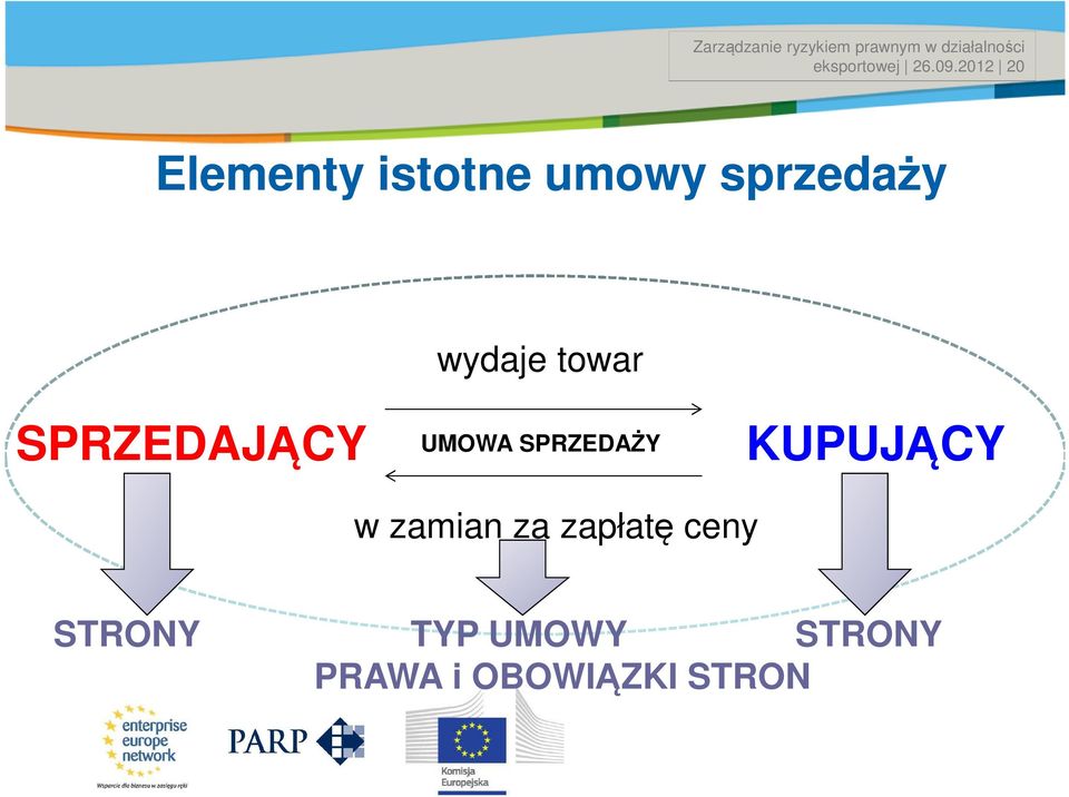 wydaje towar SPRZEDAJĄCY UMOWA SPRZEDAŻY KUPUJĄCY w