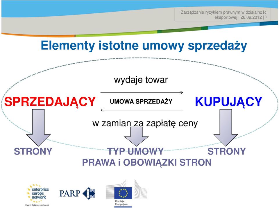 towar SPRZEDAJĄCY UMOWA SPRZEDAŻY KUPUJĄCY w zamian