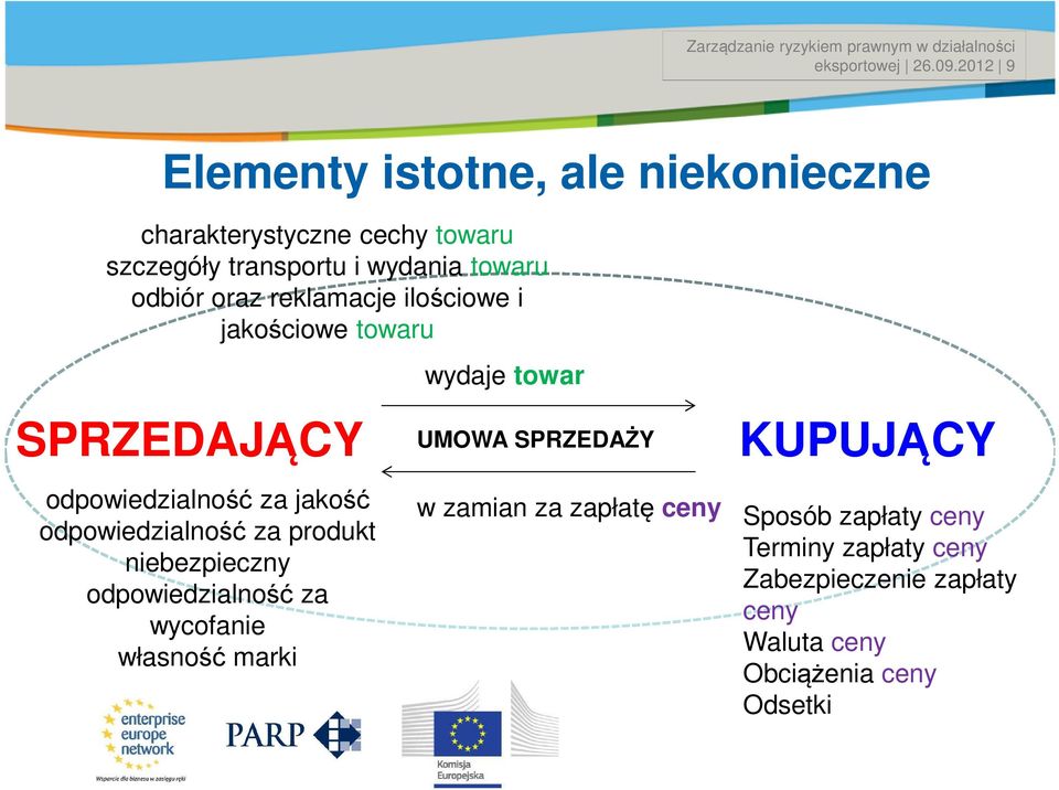 oraz reklamacje ilościowe i jakościowe towaru SPRZEDAJĄCY odpowiedzialność za jakość odpowiedzialność za produkt niebezpieczny